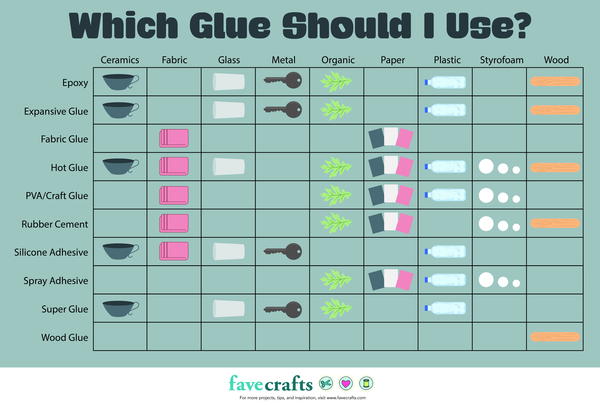 Fabric glue guide I found useful. : r/coolguides