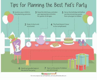 Tips for Planning the Best Kid's Party