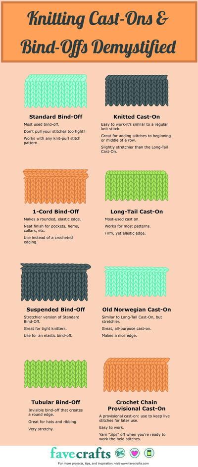 Knitting Cast On and Knitting Bind Off Techniques [Infographic]