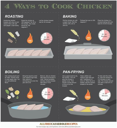Casserole Cooking Tips: Ways to Cook Chicken [Infographic]