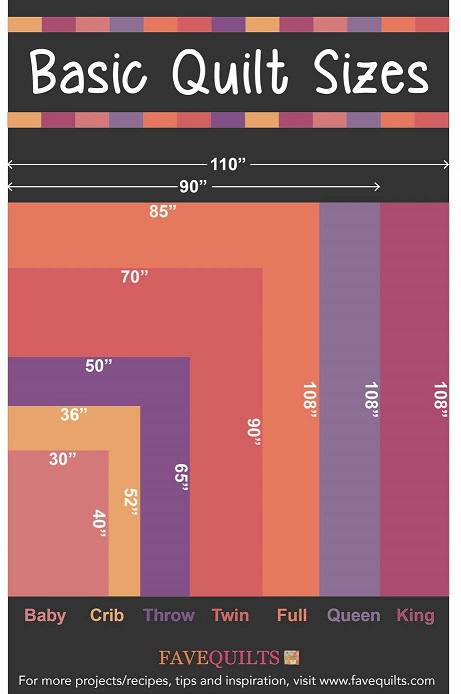 Guide To Quilt Sizes | Favequilts.Com