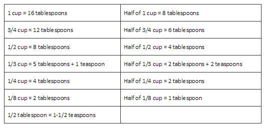 What are six tablespoons equal to in a cup measurement?