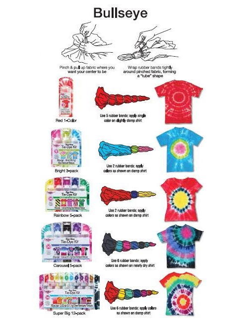 Bullseye Tie Dye Technique Infographic