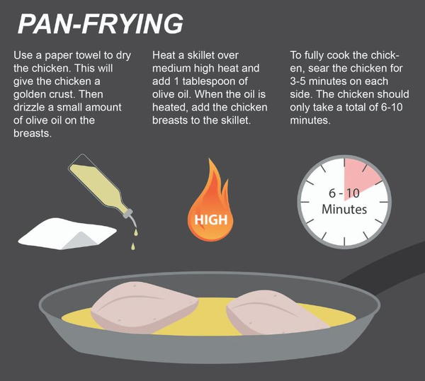 How to Pan-Fry Chicken for a Casserole