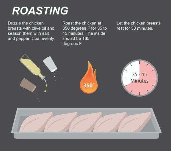 How to Roast Chicken for a Casserole