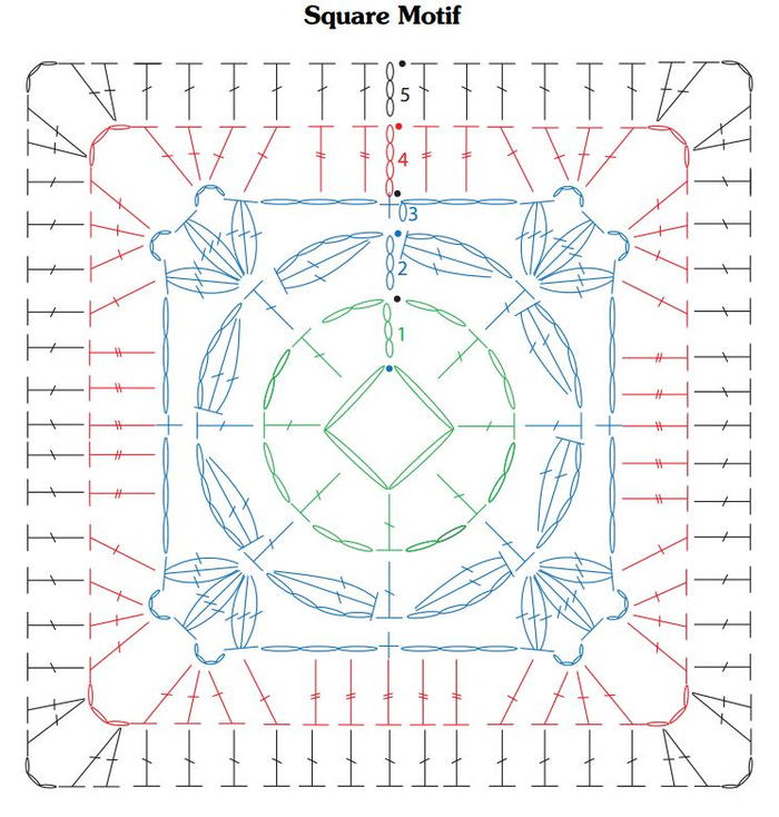 Country Charm Crochet Blanket Pattern