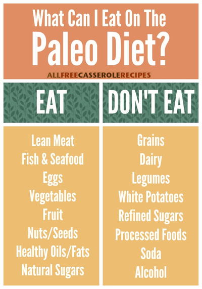 What Can I Eat on the Paleo Diet?
