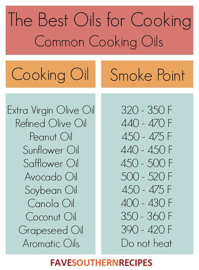 Best Oils for Cooking