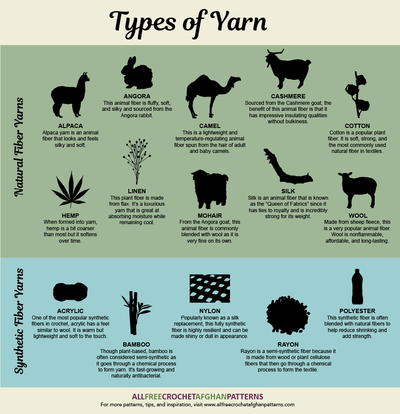 Types of Yarn Infographic