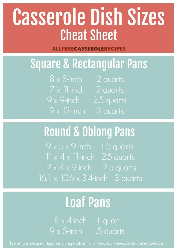 Casserole Dish Sizes