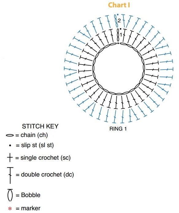 Modern Wedding Ring Throw | AllFreeCrochetAfghanPatterns.com