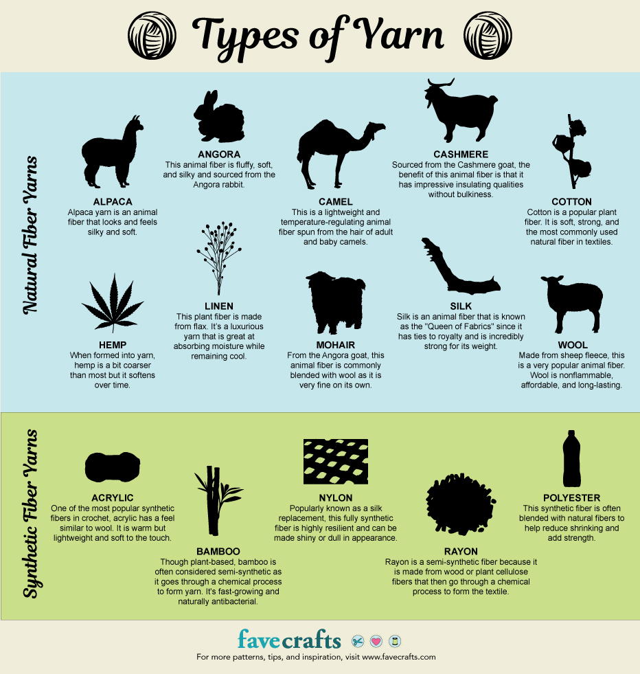 Different Types of Yarn: Explained - Easy Crochet Patterns