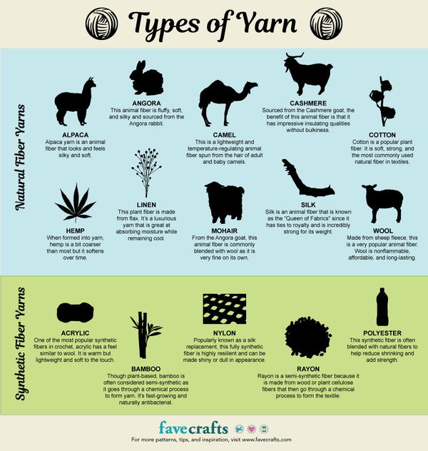 Pros and Cons: Acrylic vs Wool Yarn - I Like Crochet