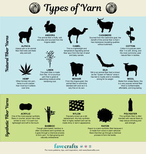 Types Of Yarn For Knitting Or Crochet Favecrafts Com Types Of Yarn For Knitting Or Crochet Favecrafts Com