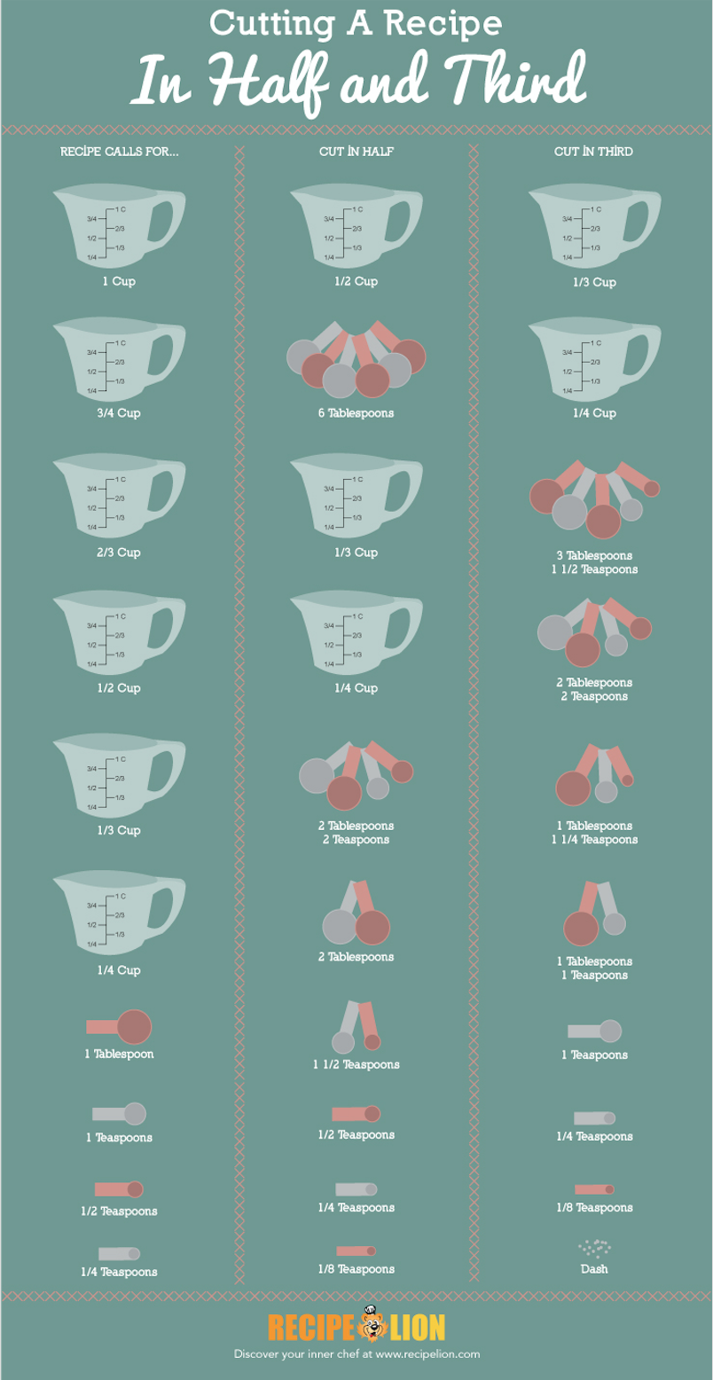 What is half of 3/4 Cup? · Cooking Measurements & Conversion Chart