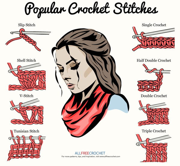 Printable Crochet Stitch Guide