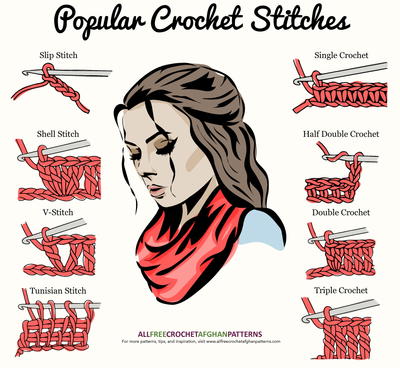 Popular Crochet Stitches Infographic