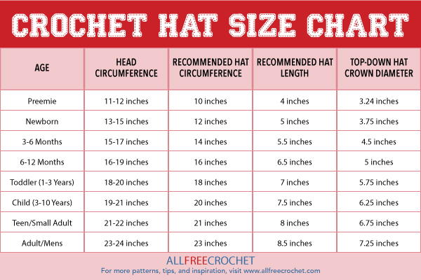 how-to-crochet-a-hat-3-ways-allfreecrochet