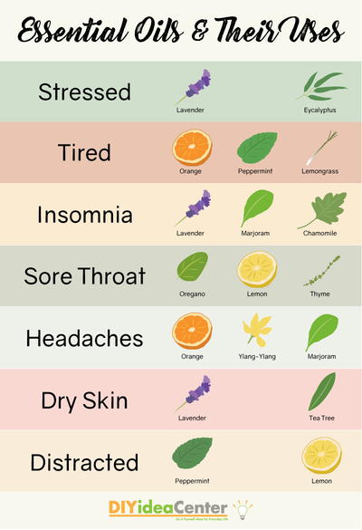 Essential Oils and Uses for Essential Oils