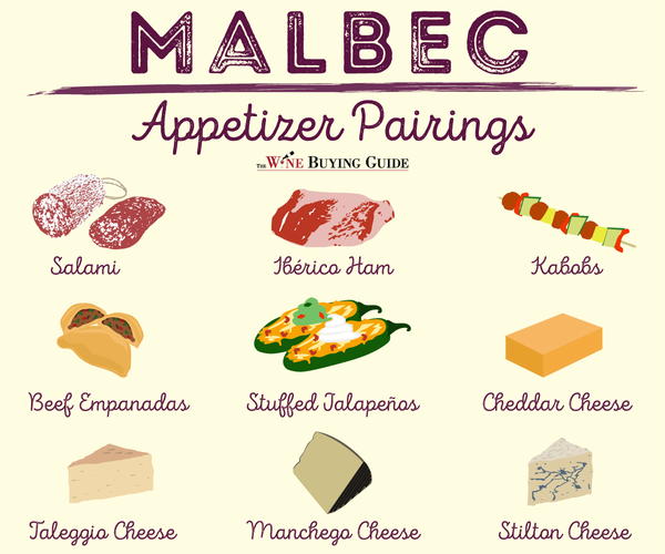 Malbec appetizer pairings infographic