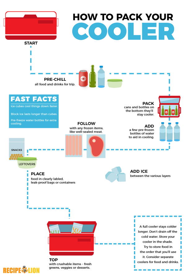 How to pack a camping cooler