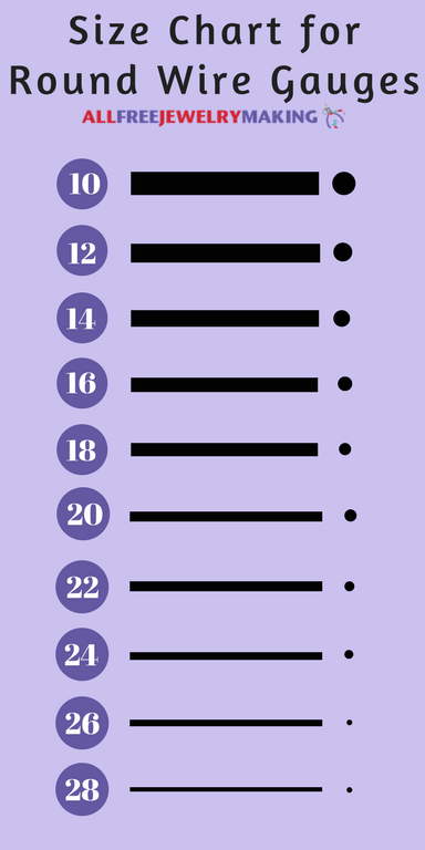 Size Chart for Wire Round Gauges