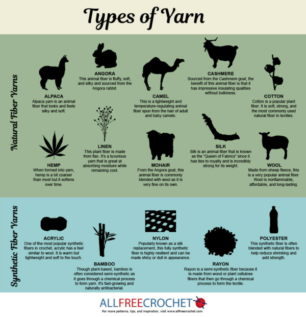Types of Yarn + Yarn Weight Charts (Free PDFs!)