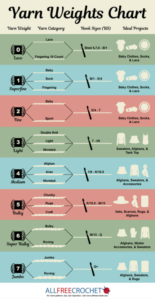 Types of Yarn + Yarn Weight Charts (Free PDFs!)