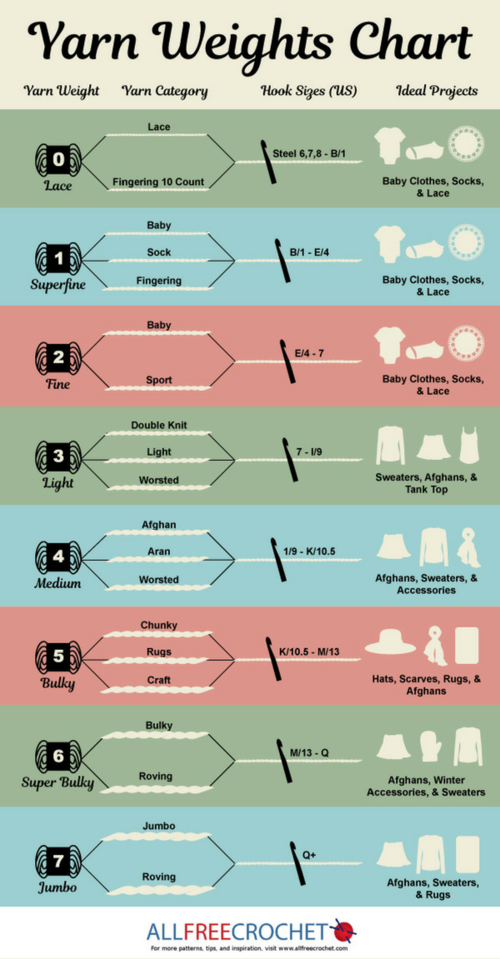 Yarn Weight Substitution Chart