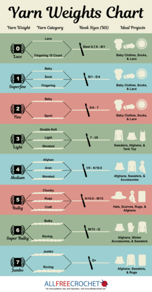Yarn Types Chart