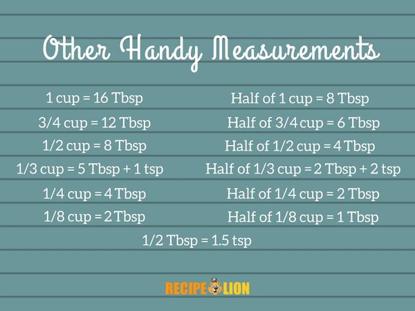Recipe Converter How To Halve And Third A Recipe Recipelion Com