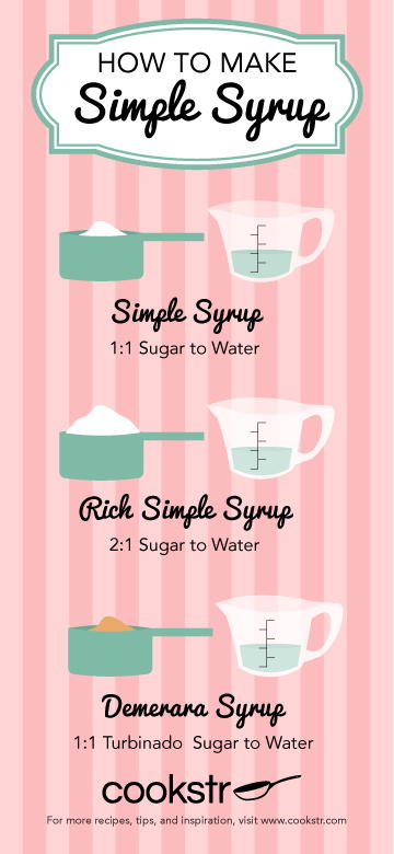 How to Make Simple Syrup