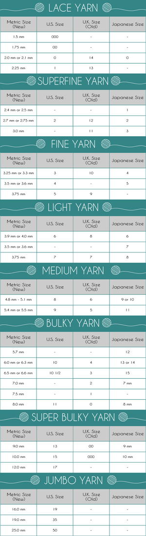 Knitting Needle Conversion Chart