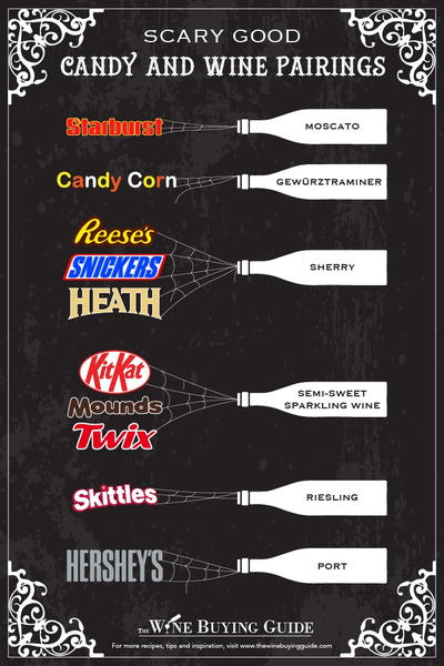 Wine and Halloween candy pairings