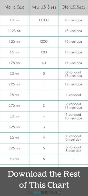 Knitting needle sizes & Conversion chart [+ recommentation for beginners]