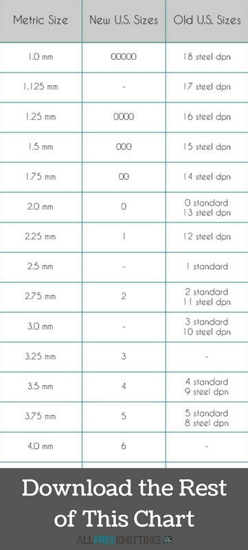 Knitting Needle Conversion Chart: Old to New