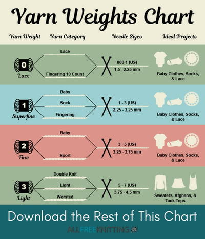 Yarn Weight Categories 101