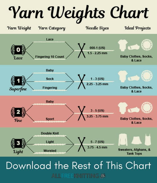 Yarn Weight Chart Printable yarn-weight-chart-printable