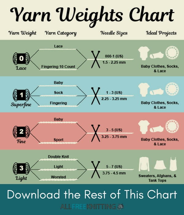Yarn Weight Conversion Chart Fingering Weight