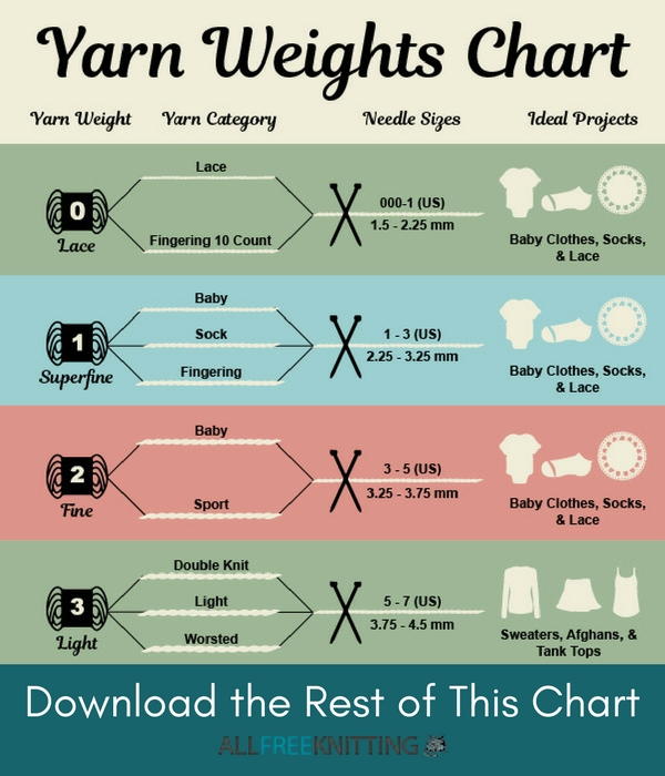 Yarn Size Conversion Chart yarn-size-conversion-chart
