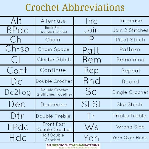 More Crochet Abbreviations