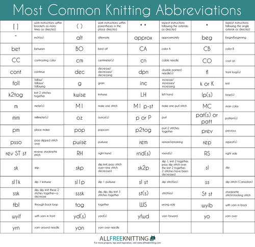 Most Common Knitting Abbreviations