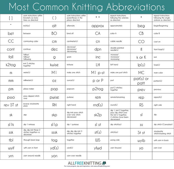 Most Common Knitting Abbreviations