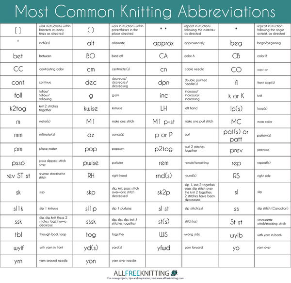 Common Knitting Abbreviations