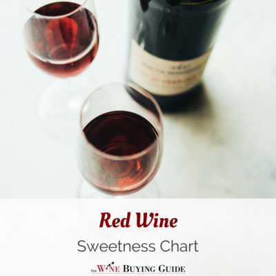 Red Wine Sweetness Chart