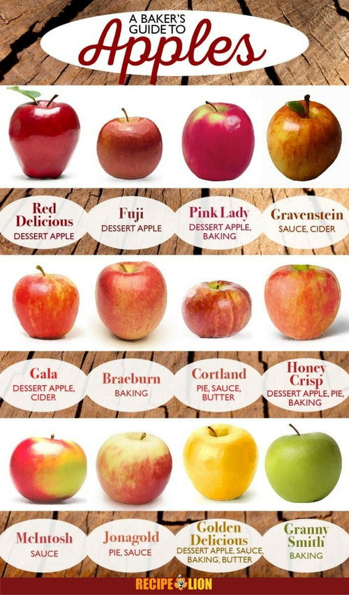 Honeycrisp