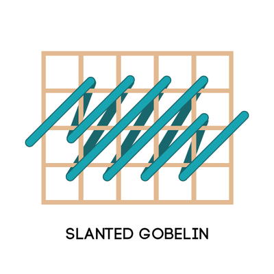 Slanted Gobelin