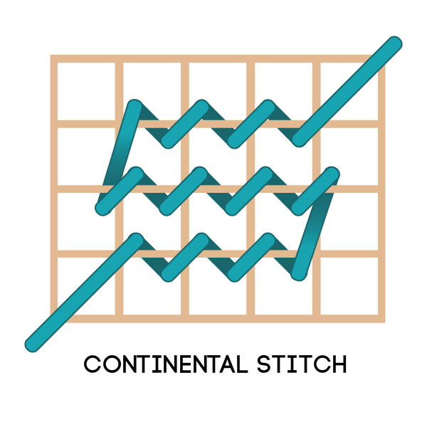 The Continental Stitch in Plastic Canvas