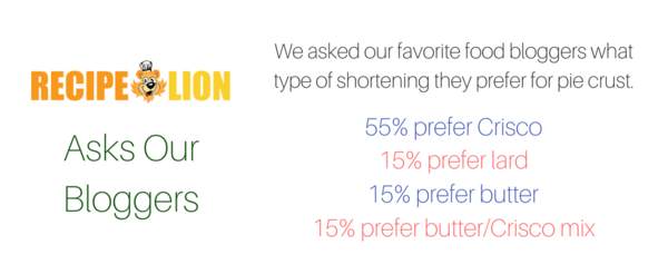 RecipeLion asks our bloggers about shortening