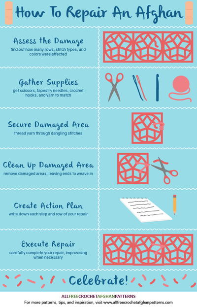 How to Repair an Afghan Infographic